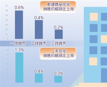 多地调控确保房地产市场平稳